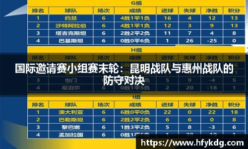 国际邀请赛小组赛末轮：昆明战队与惠州战队的防守对决