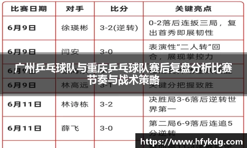 广州乒乓球队与重庆乒乓球队赛后复盘分析比赛节奏与战术策略